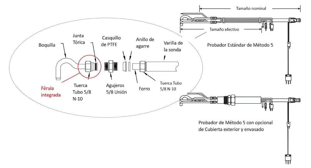 Sondas y conjunto de sondas Apex Instruments Sonda US Method 5